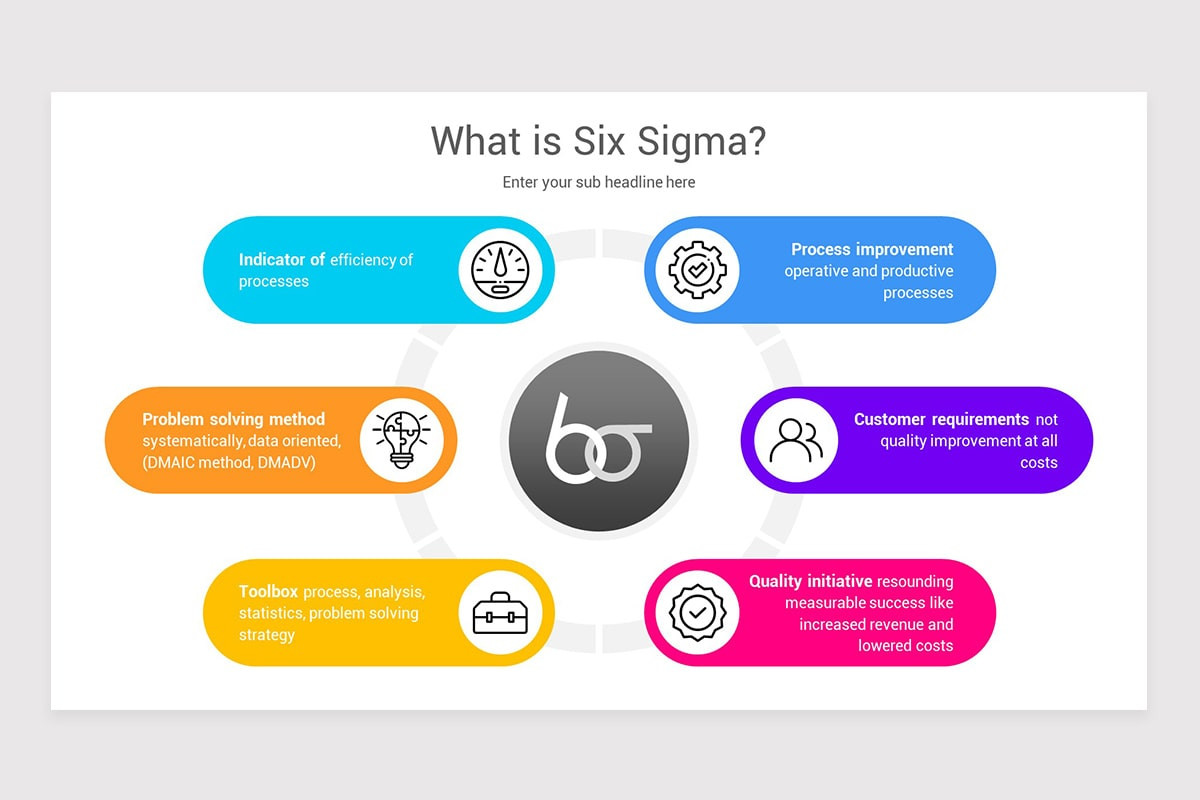 Six Sigma Diagram PowerPoint PPT Template | Nulivo Market