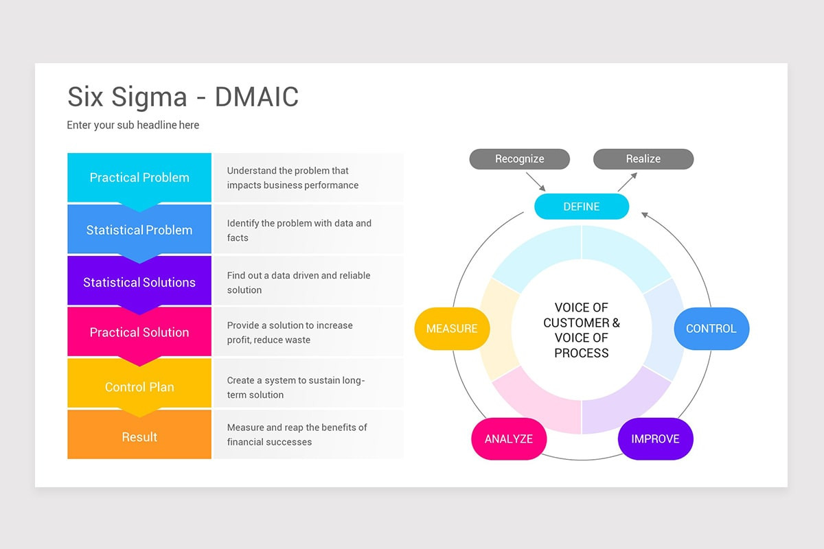 Six Sigma Diagram PowerPoint PPT Template | Nulivo Market