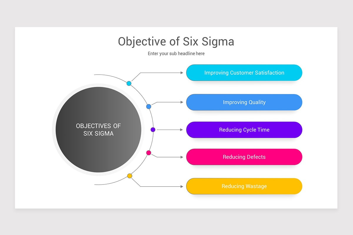 Six Sigma Diagram PowerPoint PPT Template | Nulivo Market