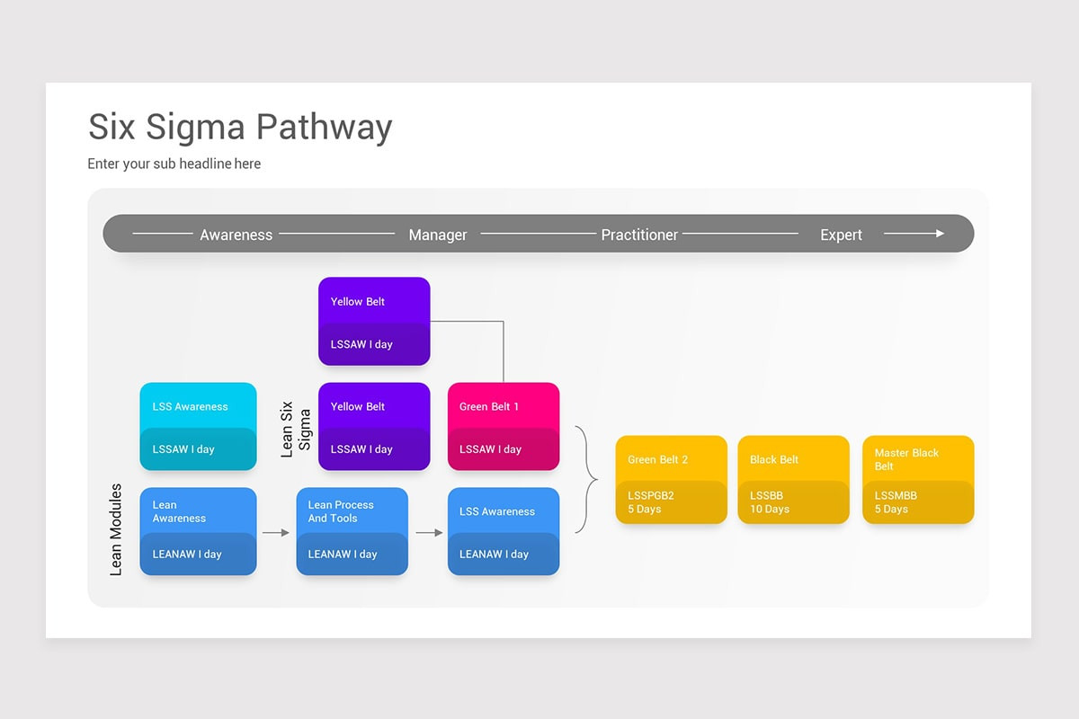 Six Sigma Diagram PowerPoint PPT Template Nulivo Market