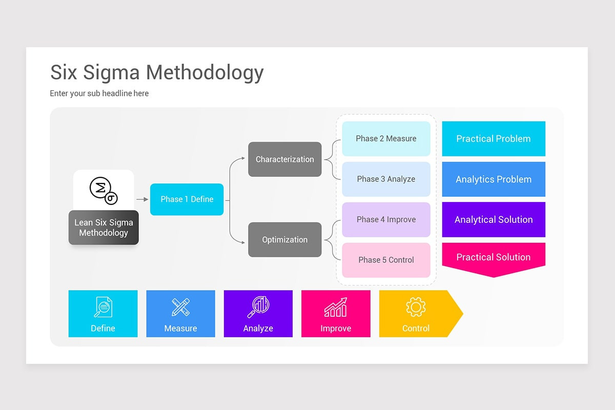 Six Sigma Diagram PowerPoint PPT Template | Nulivo Market
