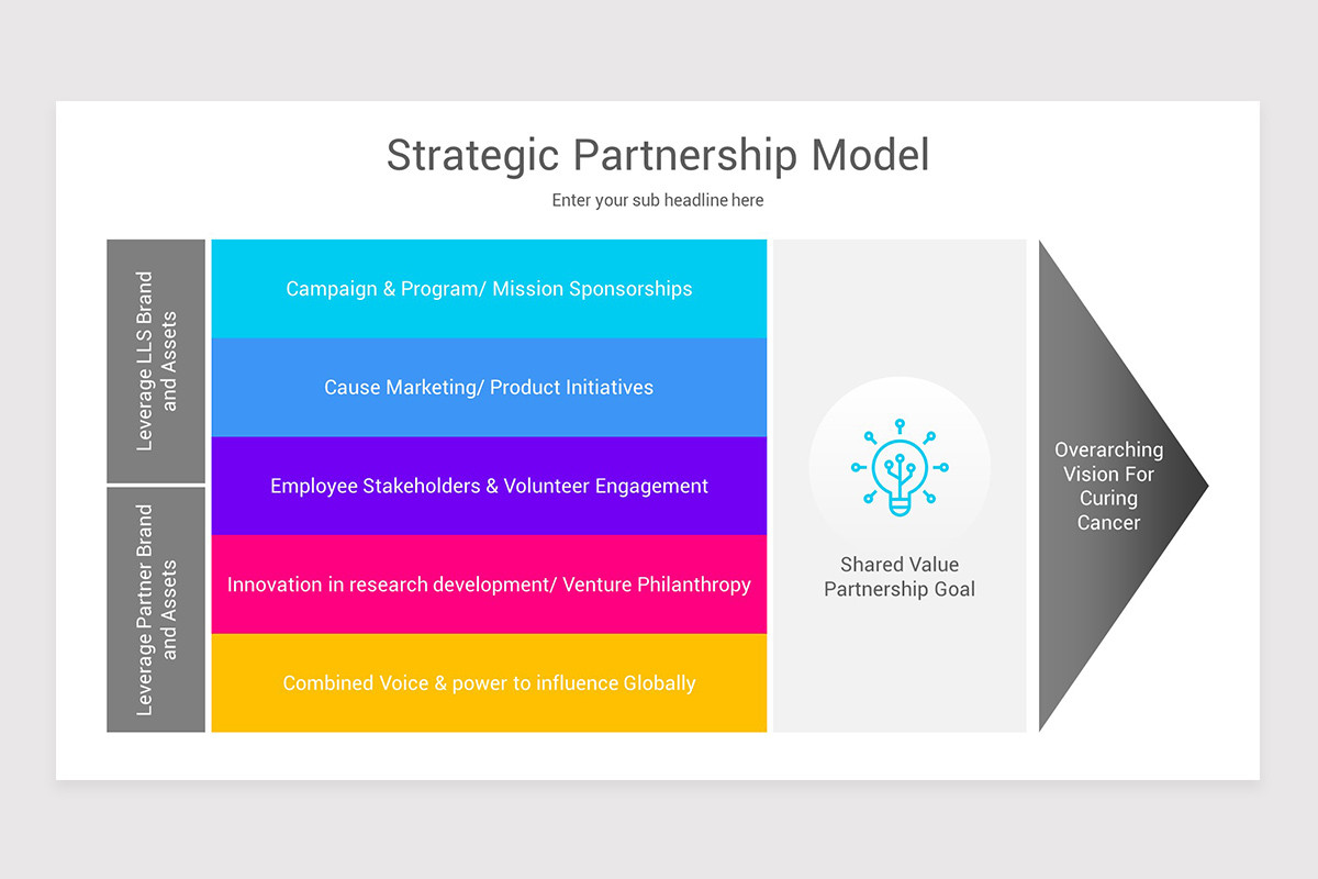 Strategic Partnership Framework PowerPoint PPT Template | Nulivo Market