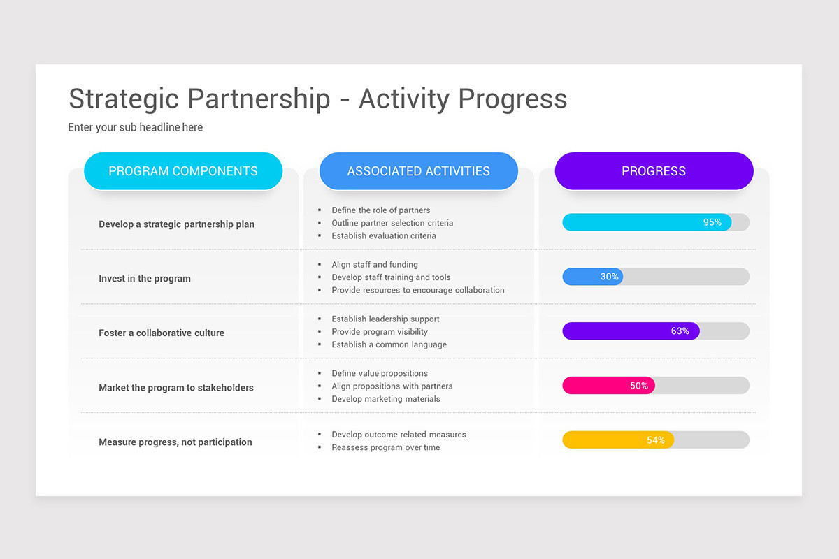 Partnering Matrix Powerpoint Strategic Partnership Framework PowerPoint PPT Template | Nulivo Market
