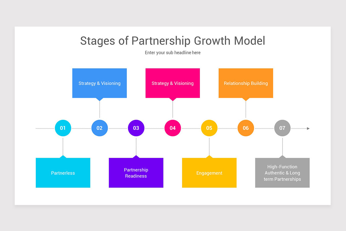 Strategic Partnership Framework PowerPoint PPT Template | Nulivo Market