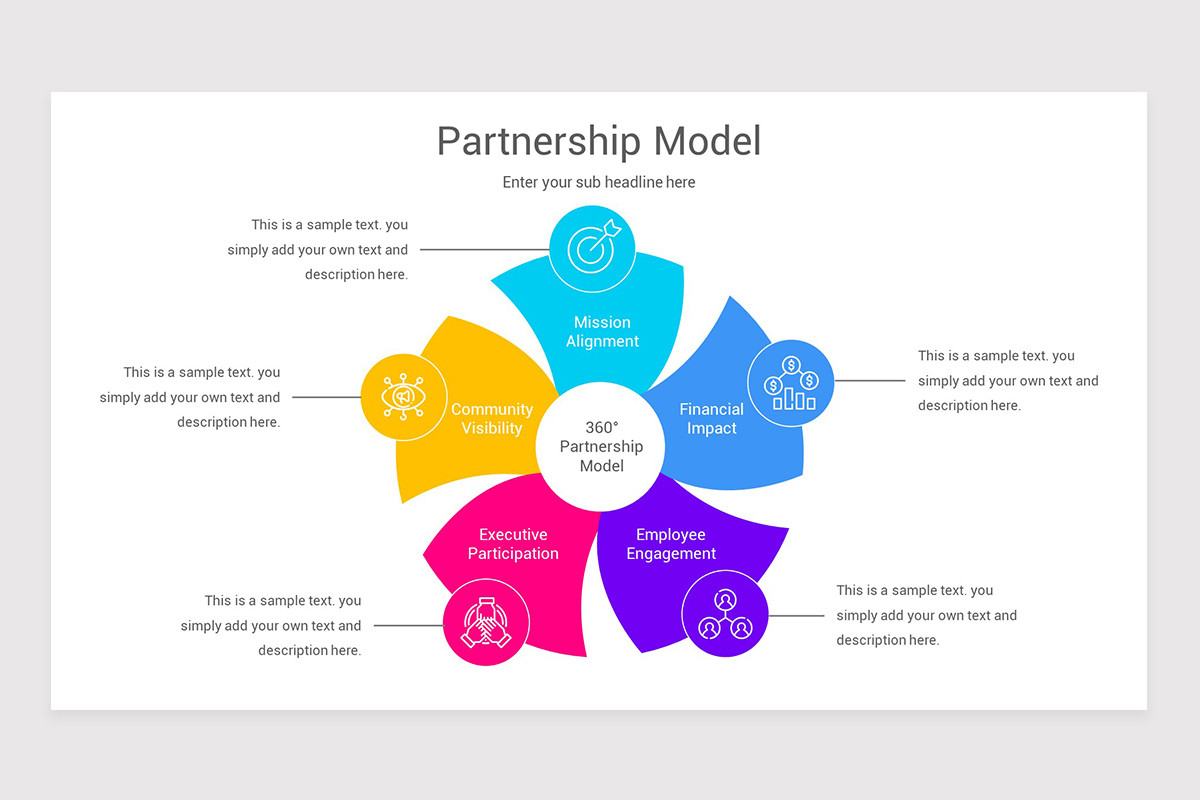 Strategic Partnership Framework PowerPoint PPT Template | Nulivo Market