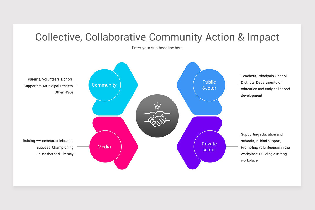 Strategic Partnership Framework PowerPoint PPT Template | Nulivo Market