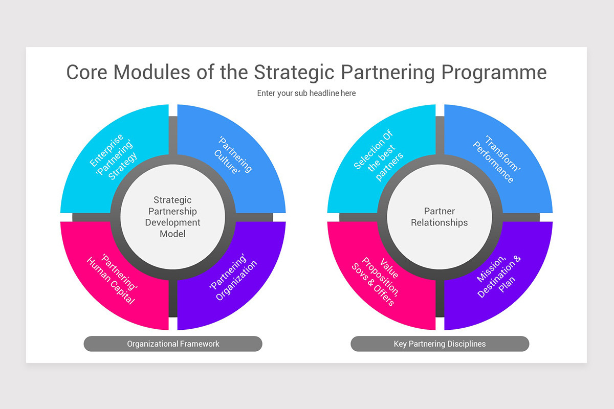 Partnering Matrix Powerpoint Strategic Partnership Framework PowerPoint PPT Template | Nulivo Market