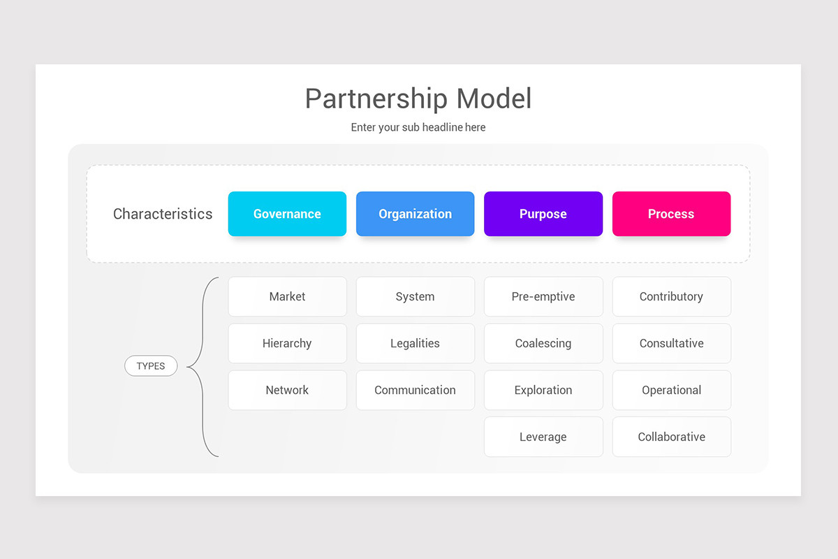 Partnering Matrix Powerpoint Strategic Partnership Framework PowerPoint PPT Template | Nulivo Market