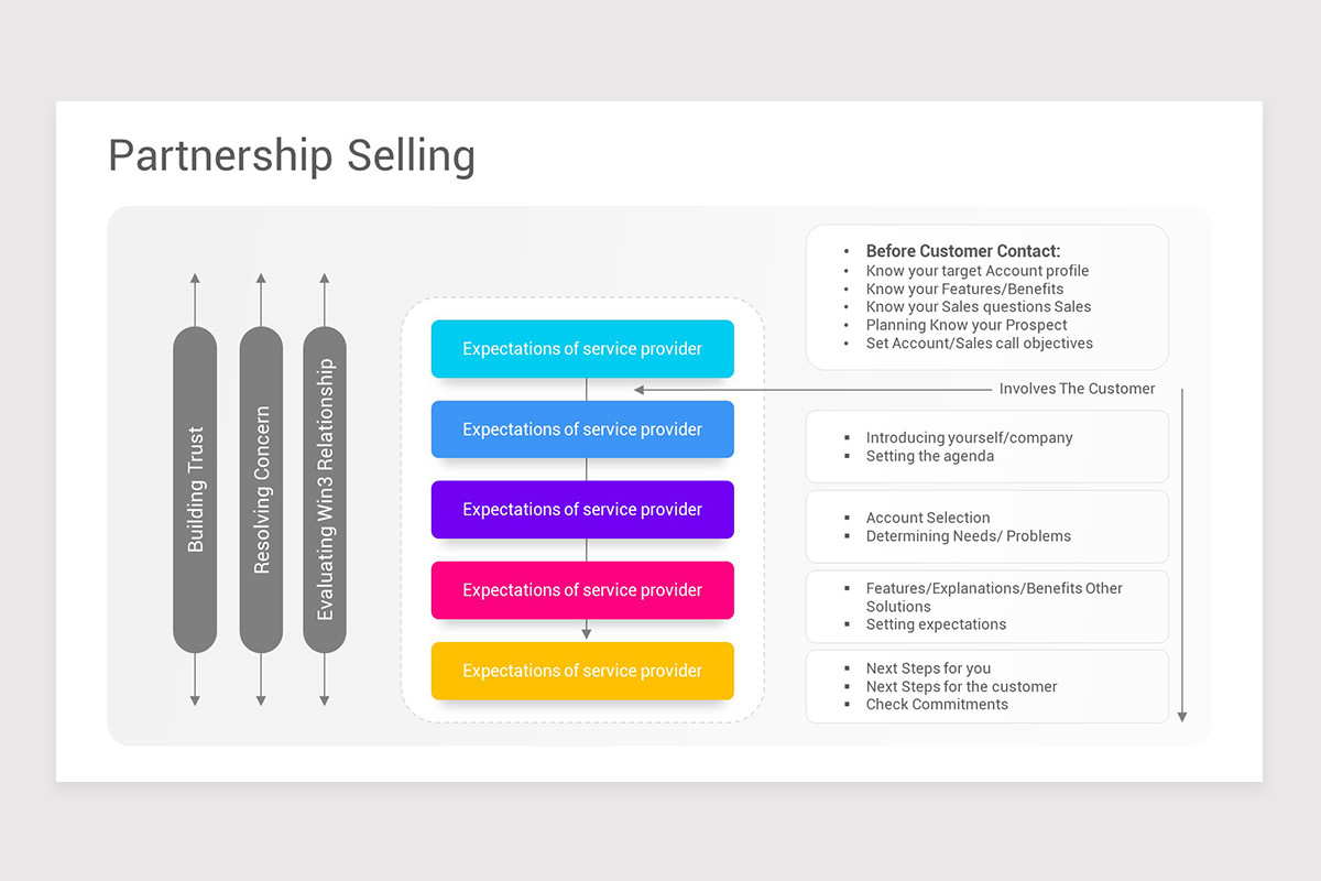 Partnering Matrix Powerpoint Strategic Partnership Framework PowerPoint PPT Template | Nulivo Market