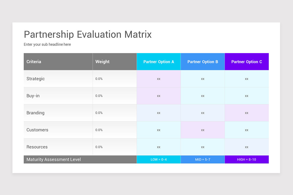 Partnering Matrix Powerpoint Strategic Partnership Framework PowerPoint PPT Template | Nulivo Market