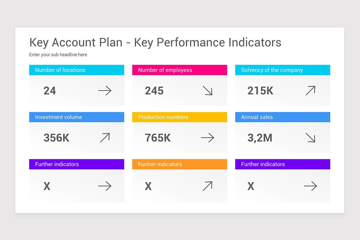 Key Account Management PowerPoint PPT Template | Nulivo Market