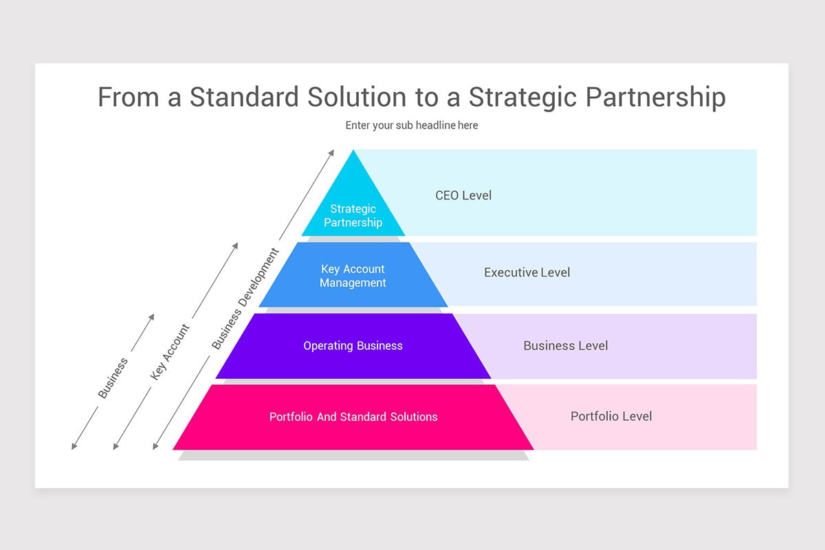 Key Account Overview Slide Key Account Management PowerPoint PPT Template | Nulivo Market