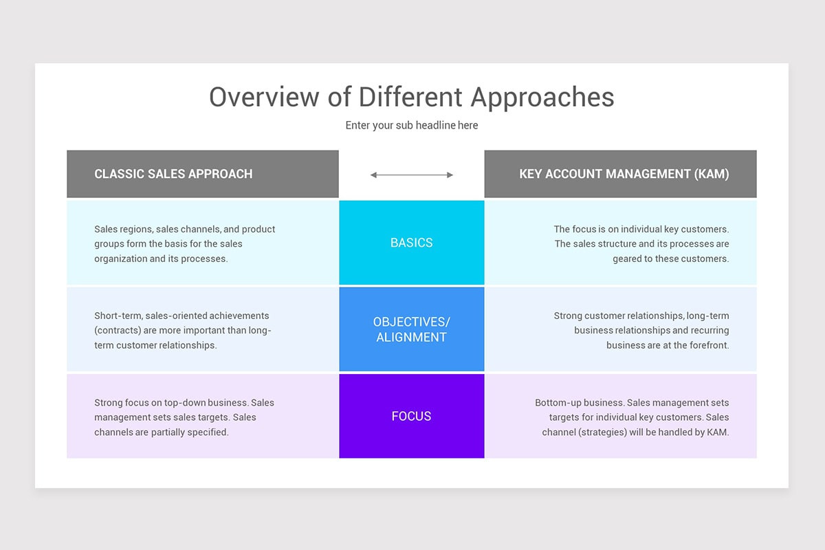 Key Account Overview Slide Key Account Management PowerPoint PPT Template | Nulivo Market