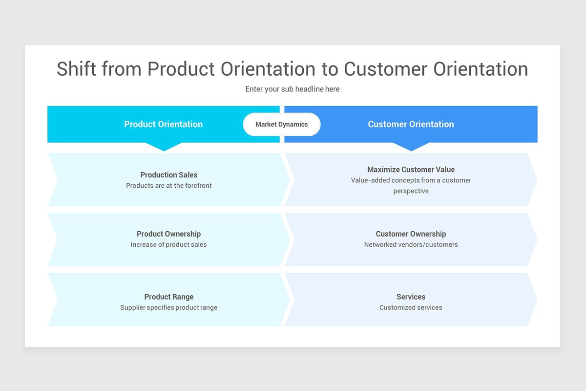 Key Account Overview Slide Key Account Management PowerPoint PPT Template | Nulivo Market