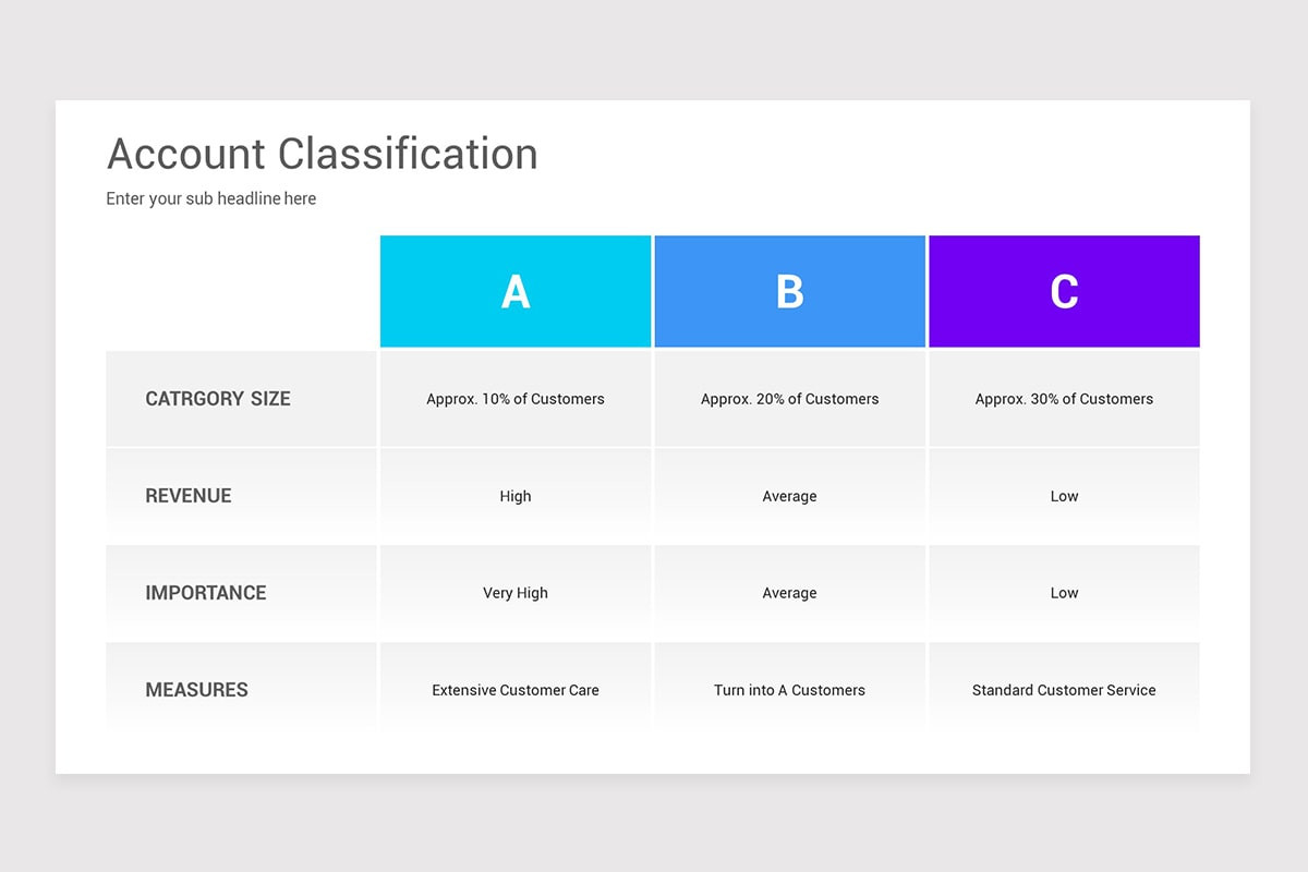 Key Account Overview Slide Key Account Management PowerPoint PPT Template | Nulivo Market