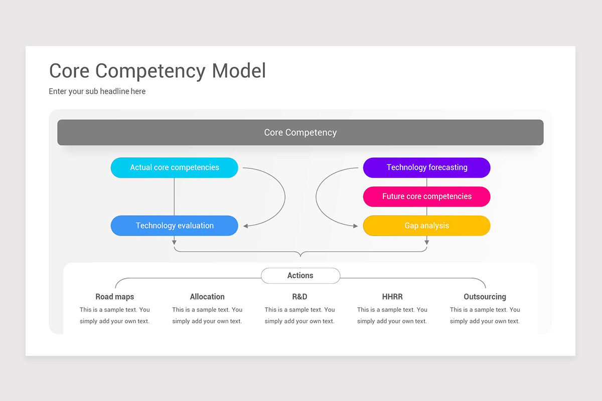 Core Competency Analysis Google Slides Template | Nulivo Market