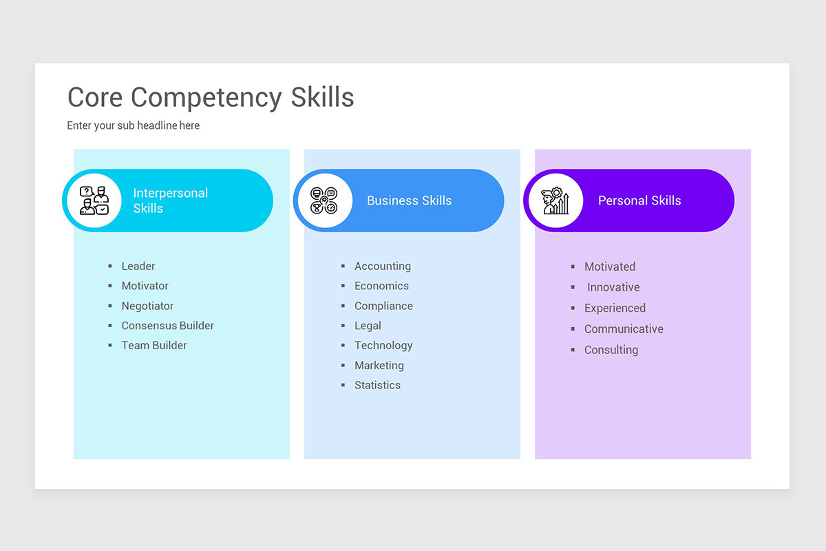 Core Competency Analysis Google Slides Template | Nulivo Market