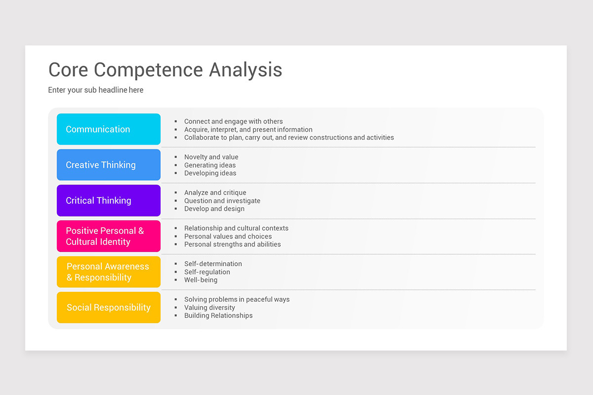 Core Competency Analysis Google Slides Template | Nulivo Market