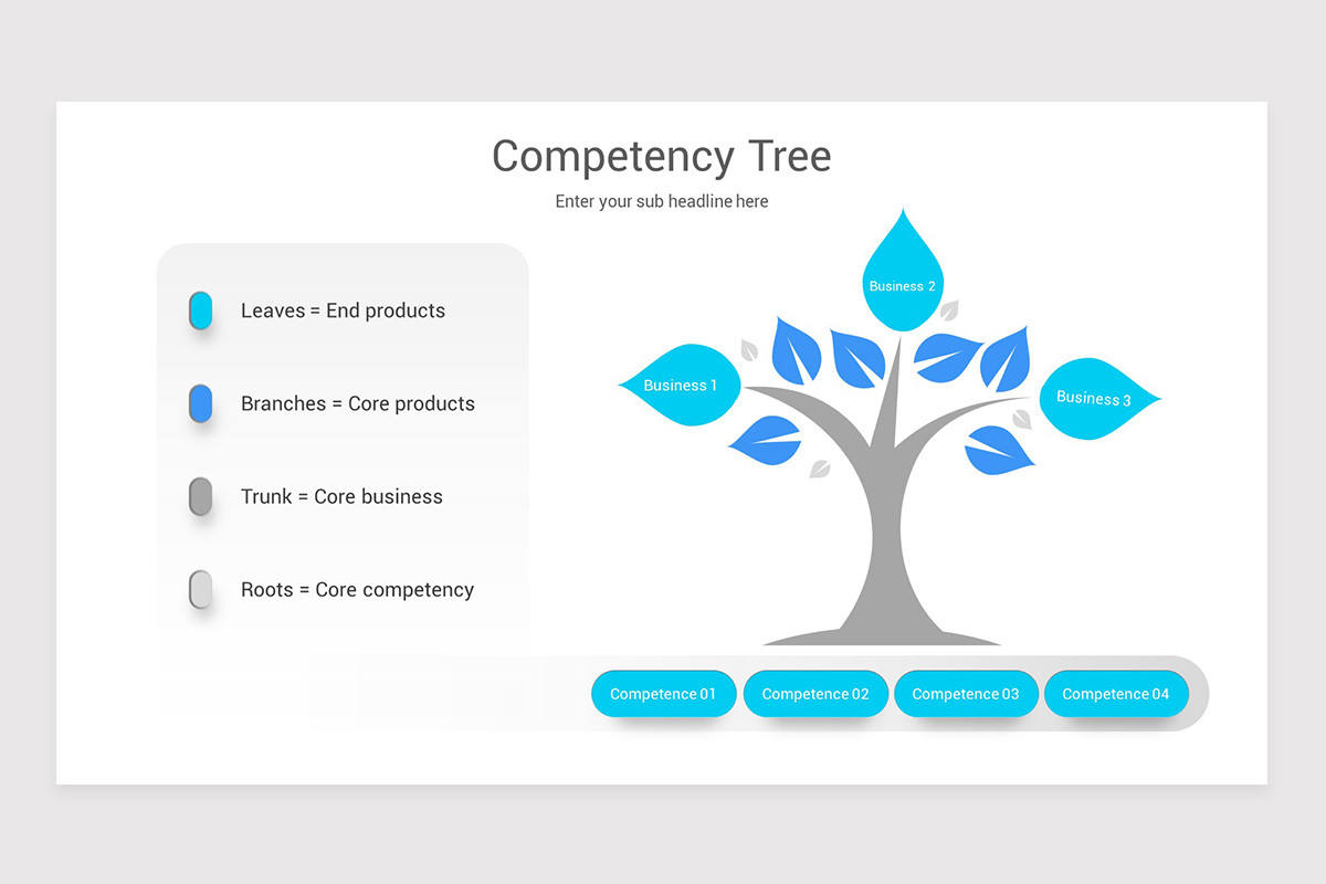 Core Competency Analysis Google Slides Template | Nulivo Market