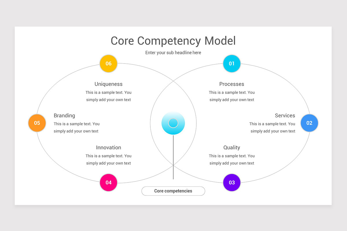 Core Competency Analysis Keynote Template | Nulivo Market