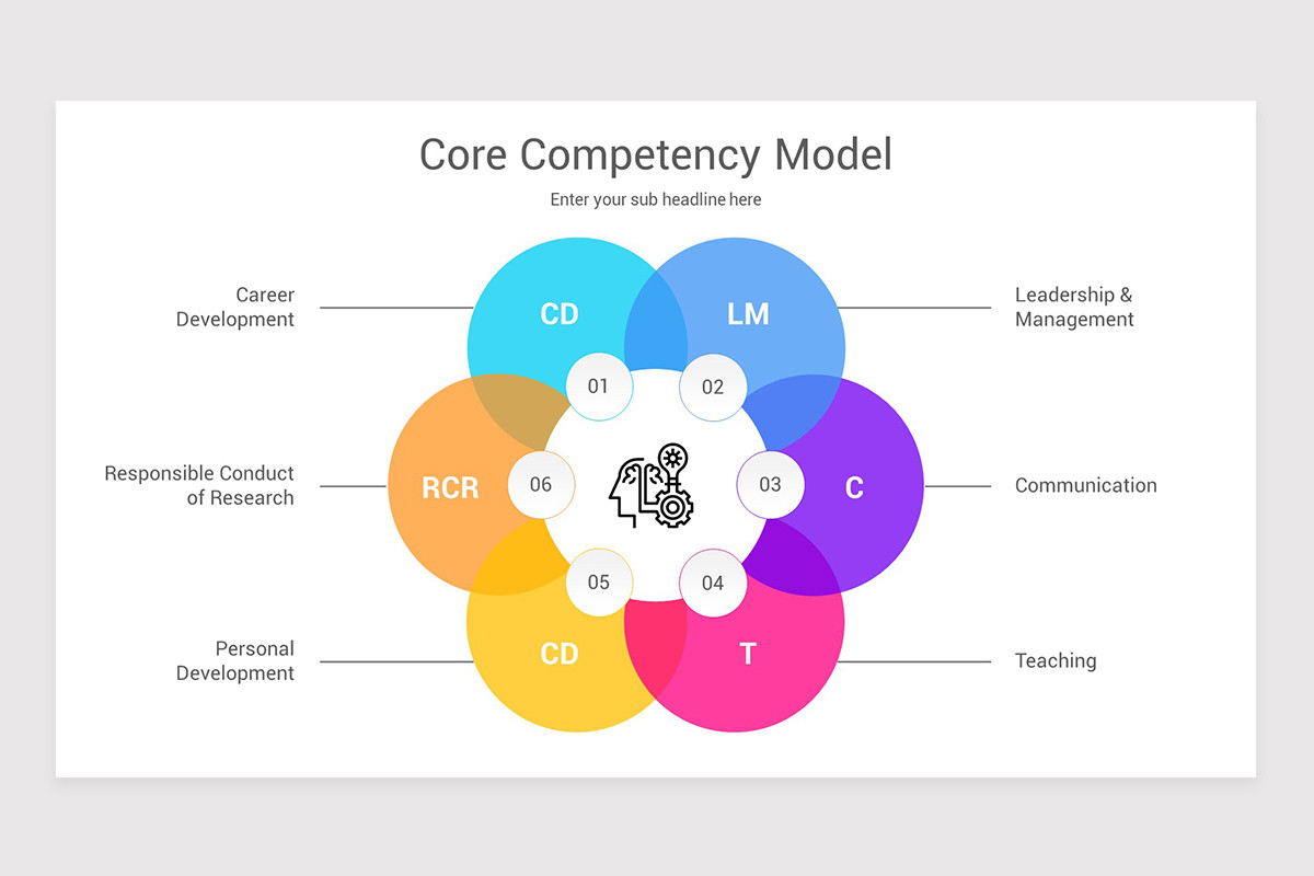 Core Competency Analysis Keynote Template | Nulivo Market