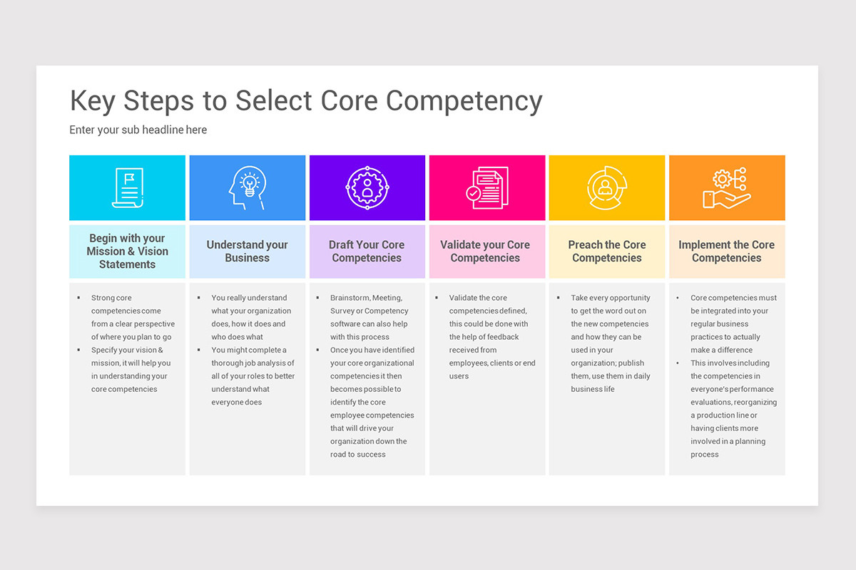 Core Competencies Template