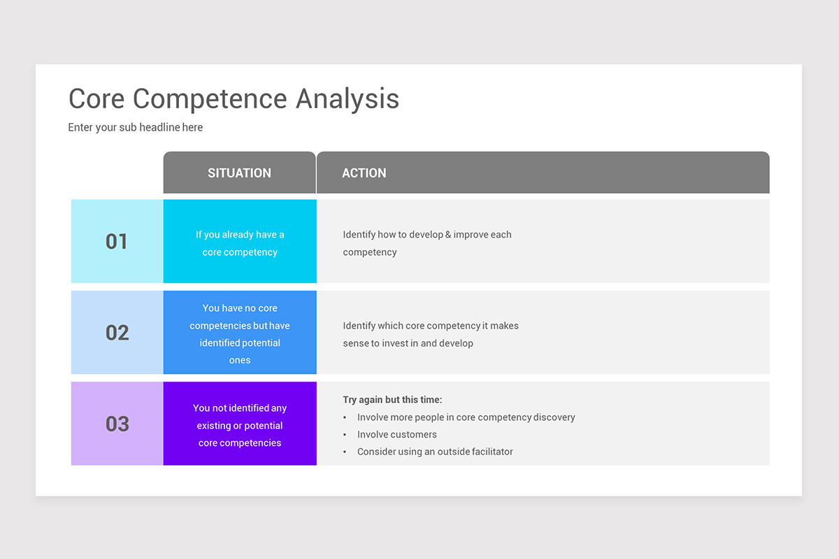 Core Competency Analysis Keynote Template | Nulivo Market