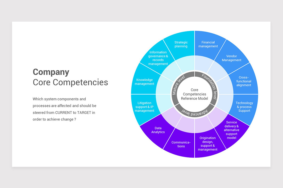 Core Competency Analysis Keynote Template | Nulivo Market
