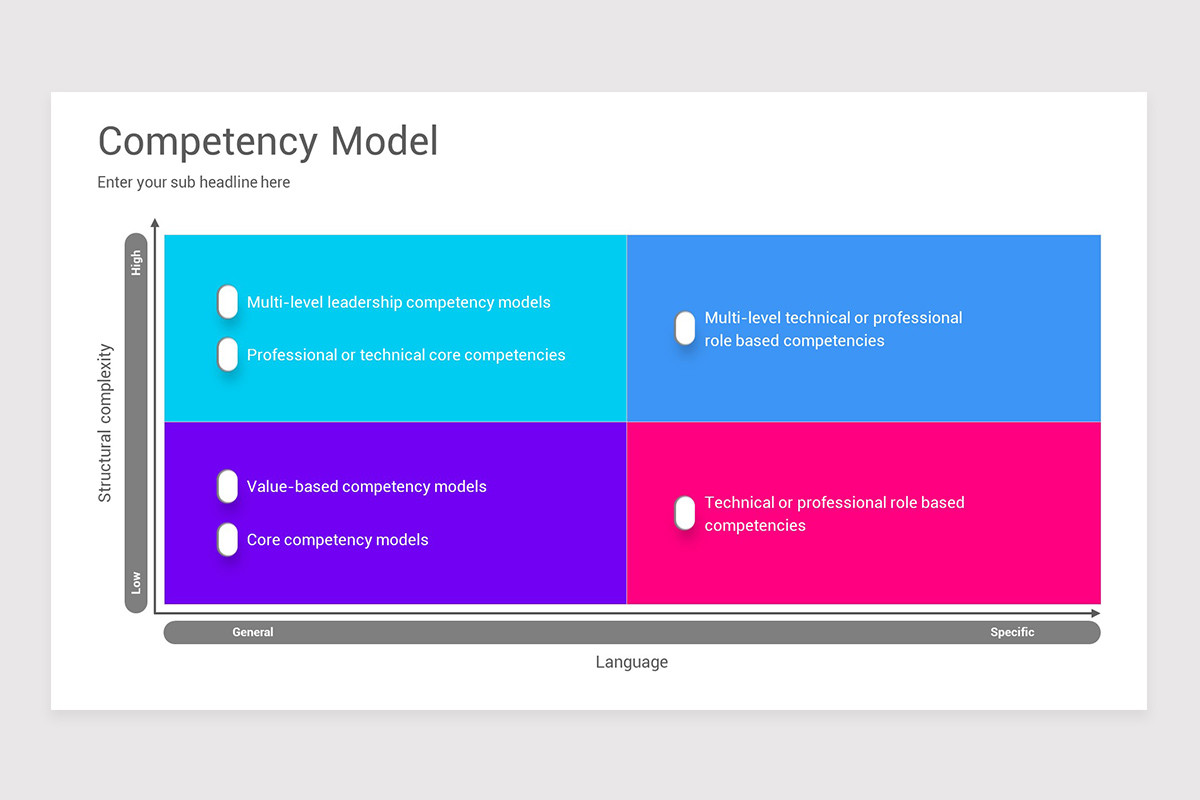 Core Competency Analysis Keynote Template | Nulivo Market