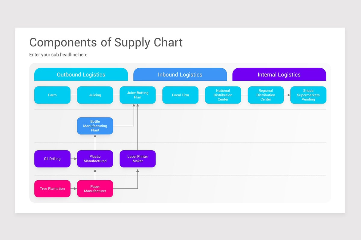 Supply Chain Management Keynote Template | Nulivo Market