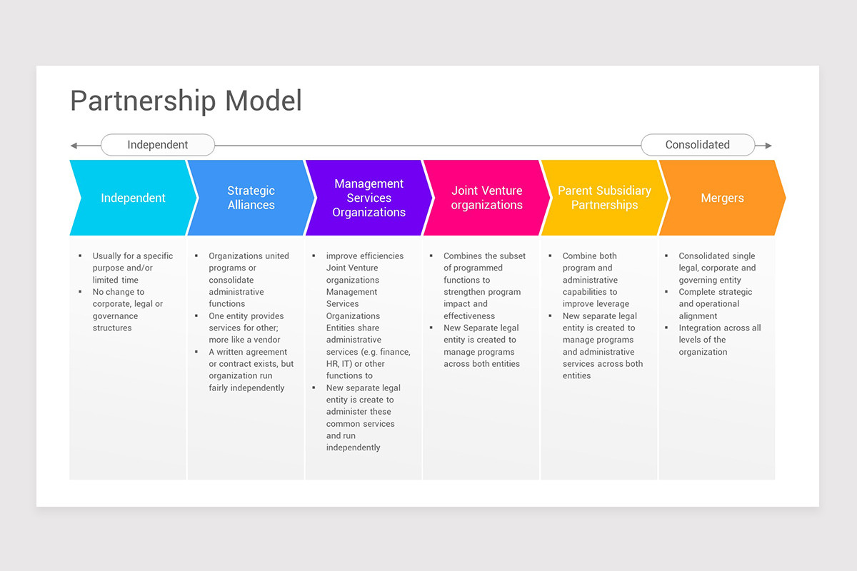 Strategic Partner Development Manager Google Strategic Partnership Framework Google Slides Template | Nulivo Market