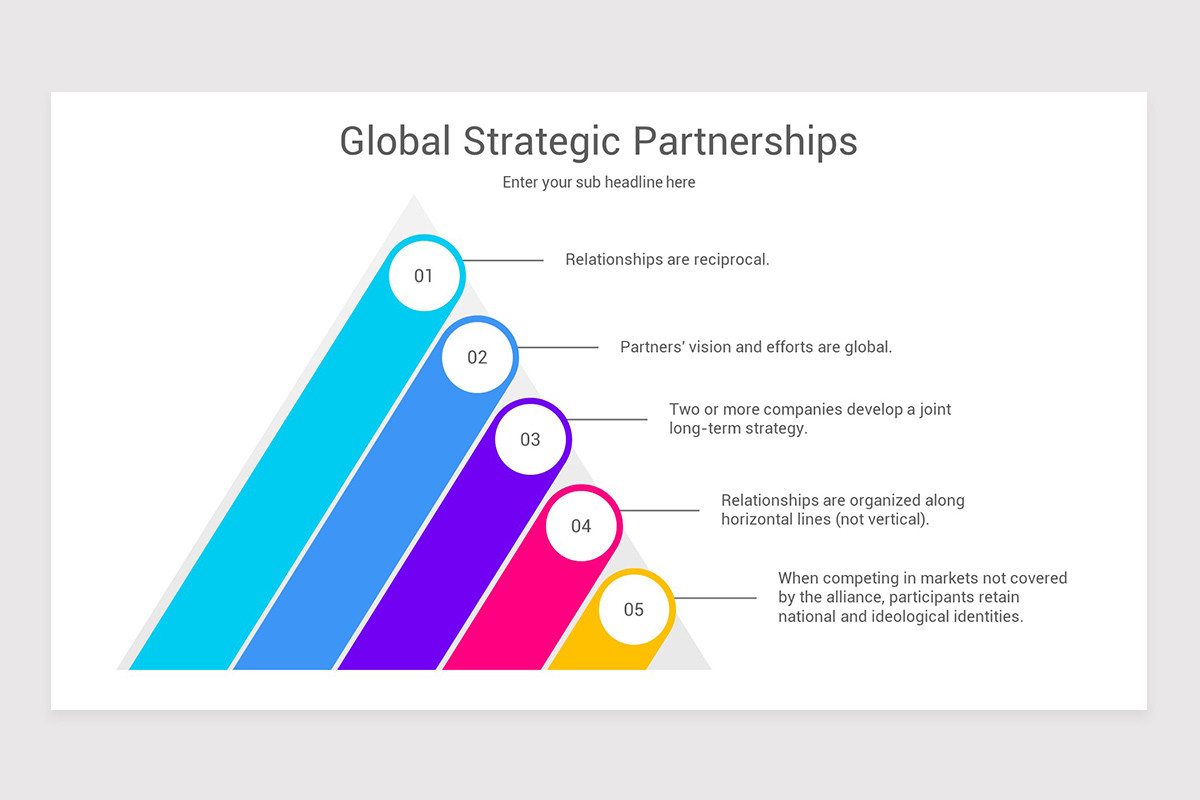 Strategic Partnership Framework Google Slides Template | Nulivo Market