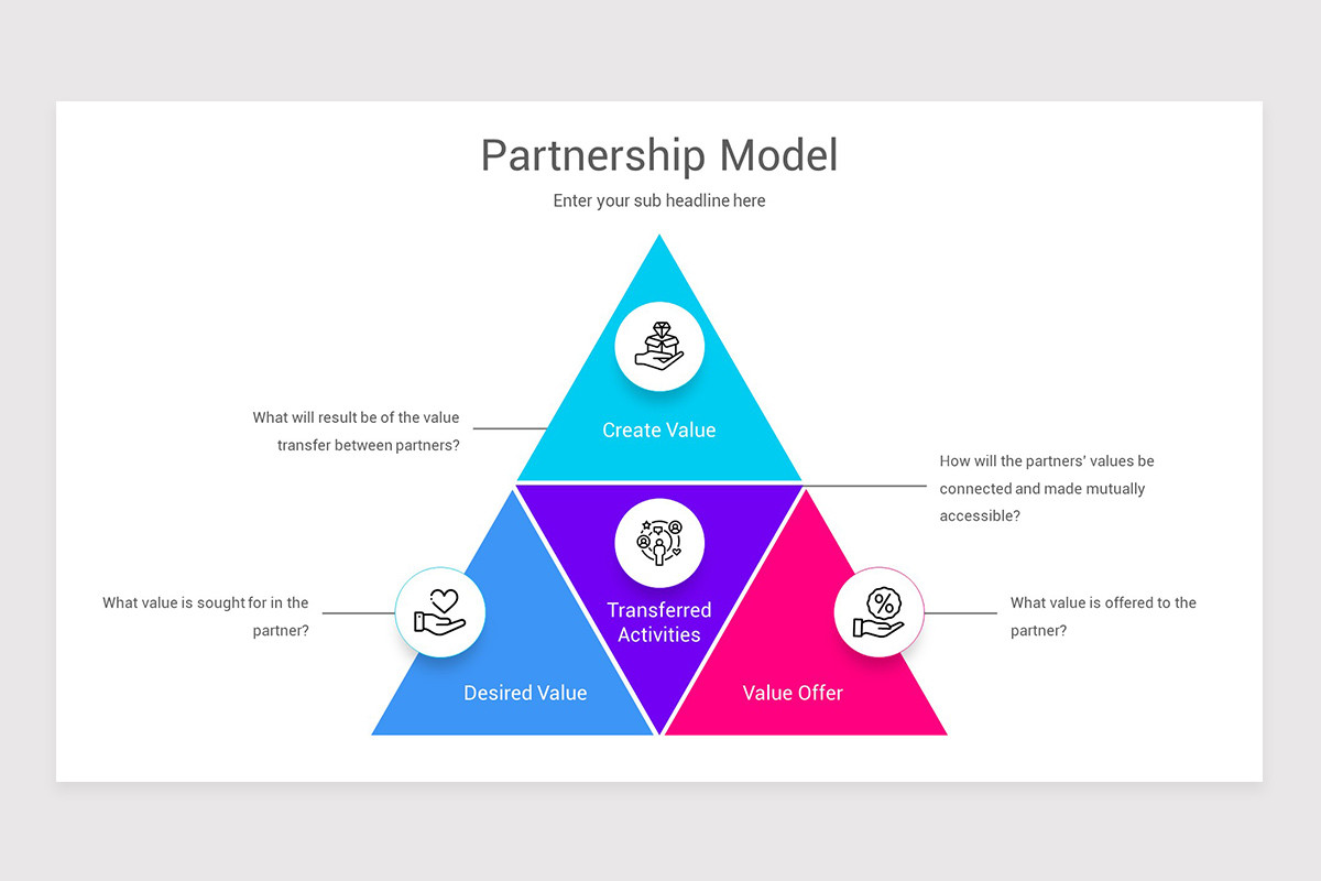 Strategic Partnership Framework Google Slides Template | Nulivo Market