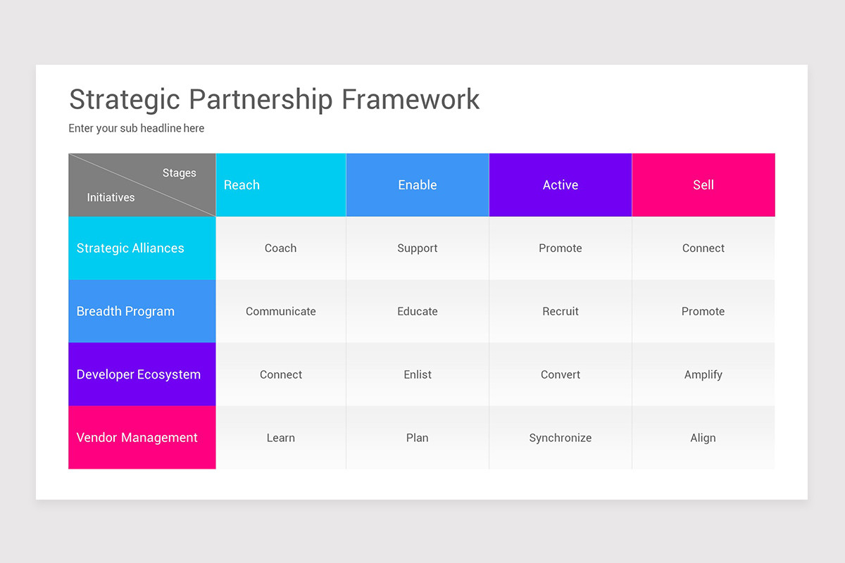 Strategic Partnership Framework Google Slides Template | Nulivo Market