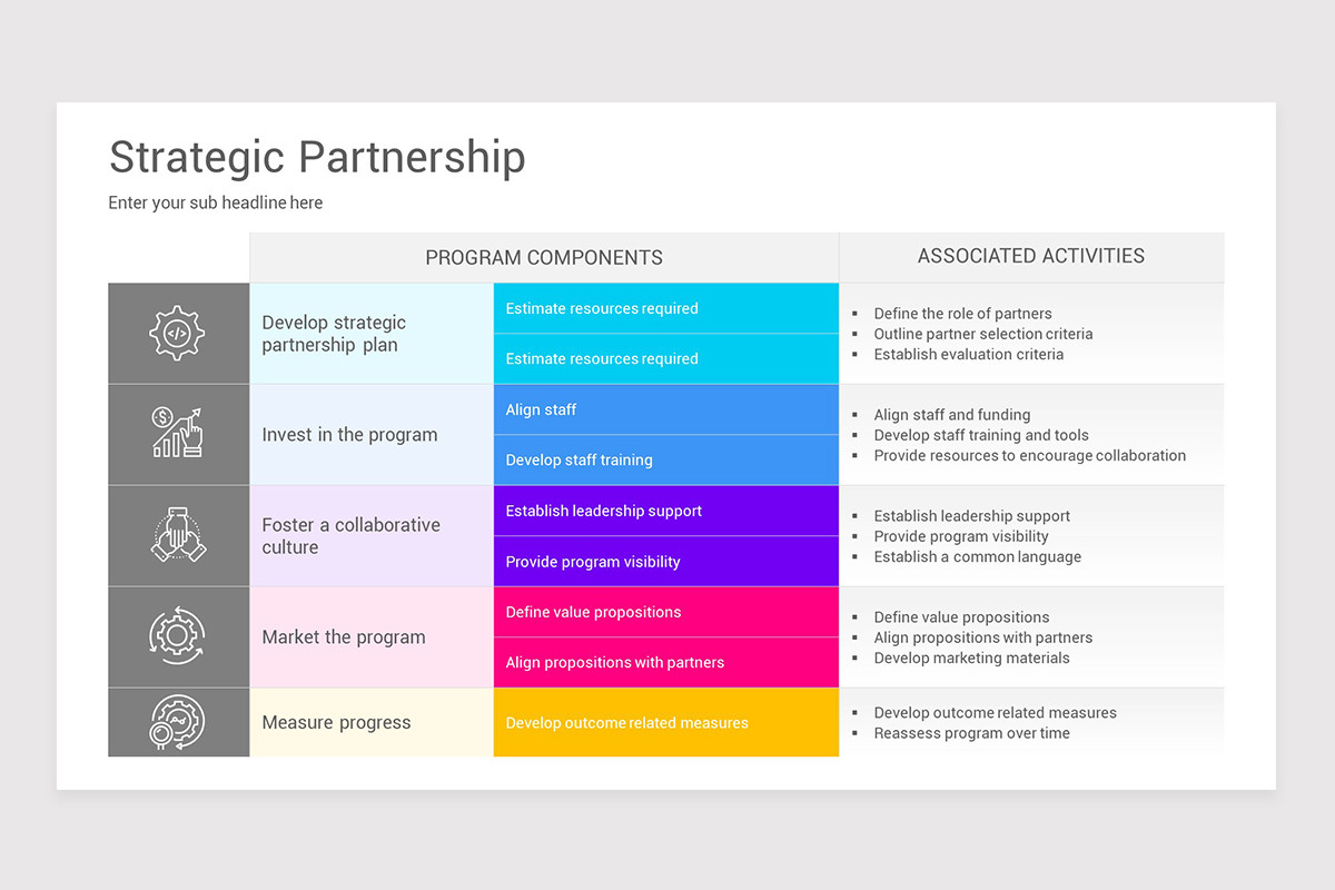 Strategic Partnership Framework Keynote Template Nulivo Market Strategic Partnership Framework Keynote Template Nulivo Market