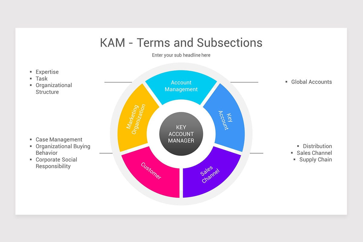 Key Account Management Google Slides Template | Nulivo Market