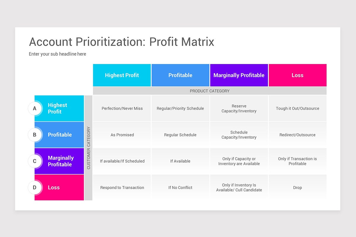 Key Account Management Google Slides Template | Nulivo Market