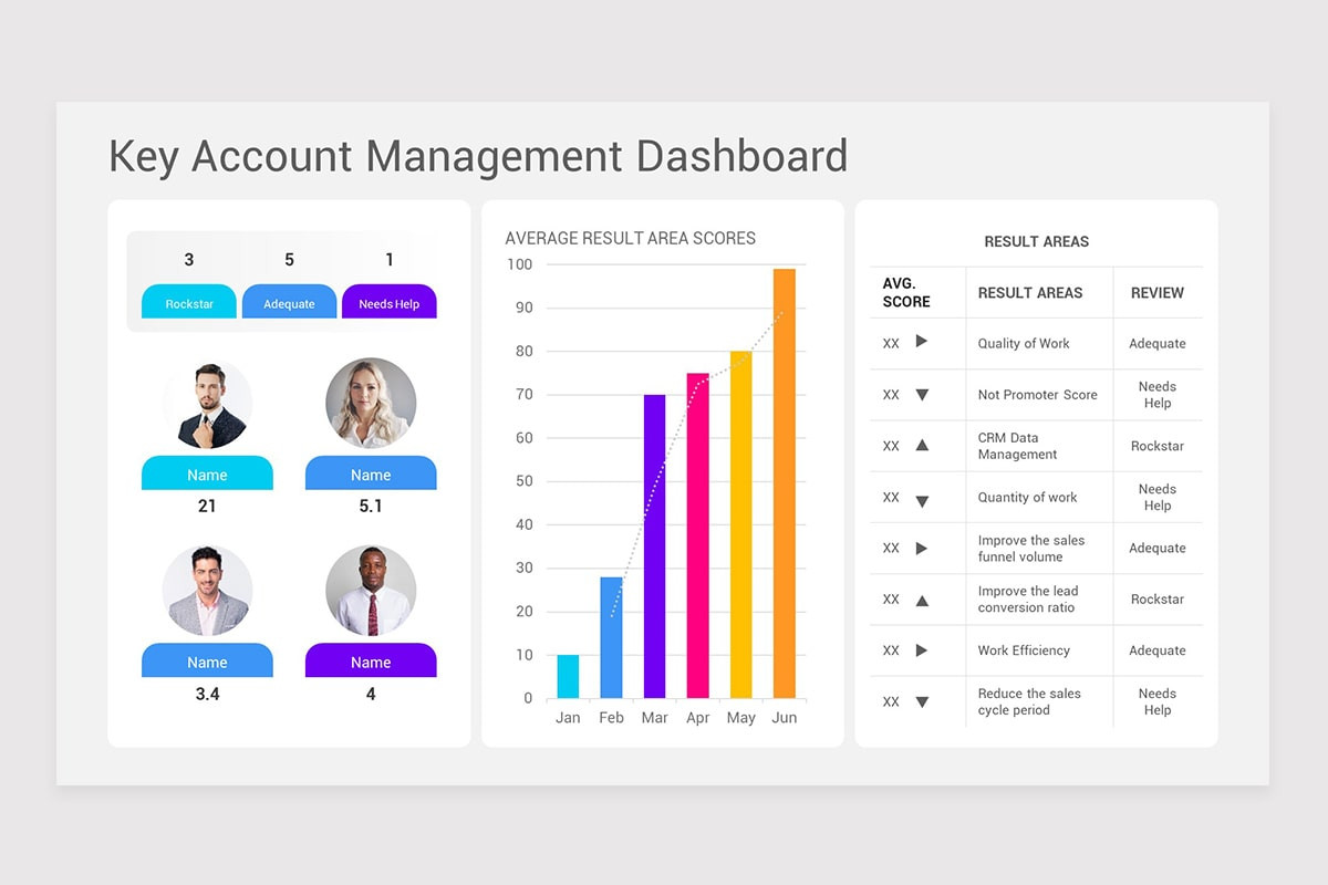 Key Account Graphics Key Account Management Google Slides Template | Nulivo Market