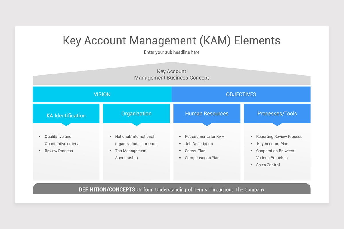 Key Account Management Google Slides Template | Nulivo Market