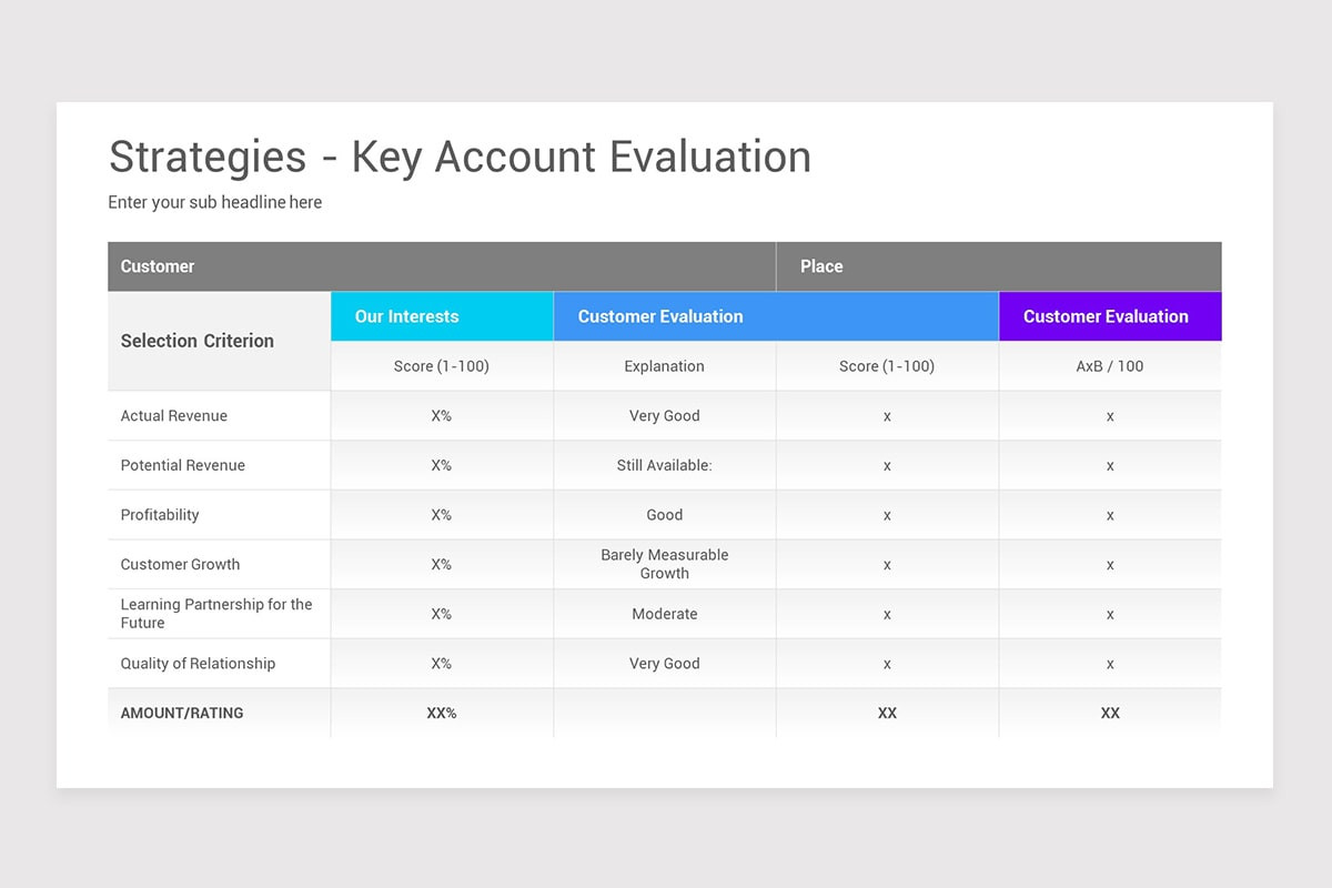 Key Account Management Google Slides Template | Nulivo Market