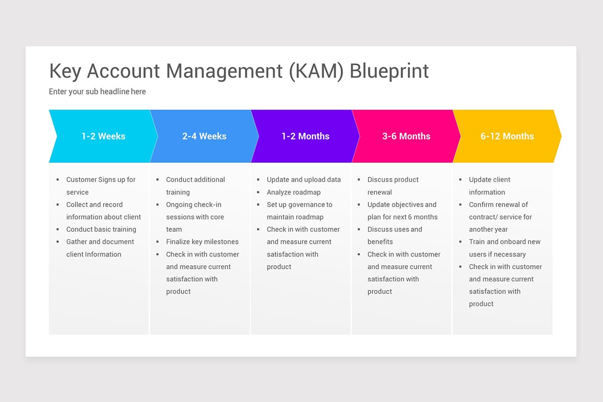 Key Account Management Keynote Template | Nulivo Market