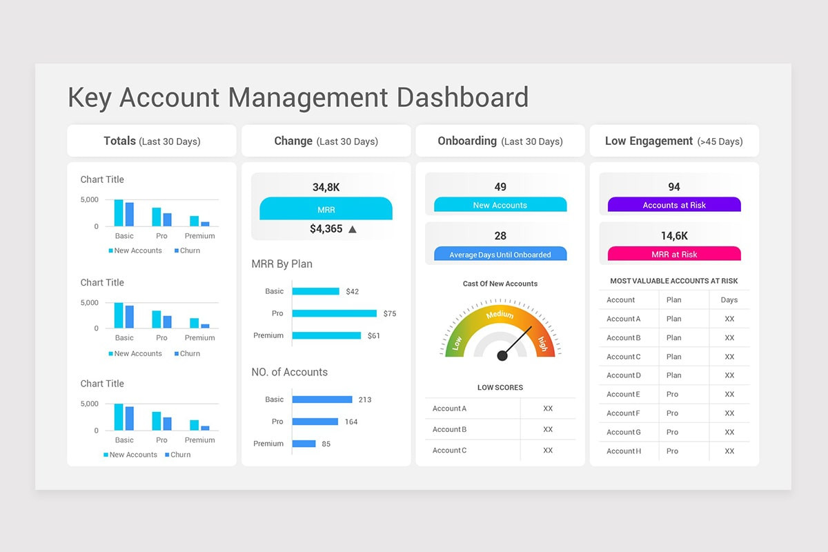 Key Account Management Keynote Template | Nulivo Market