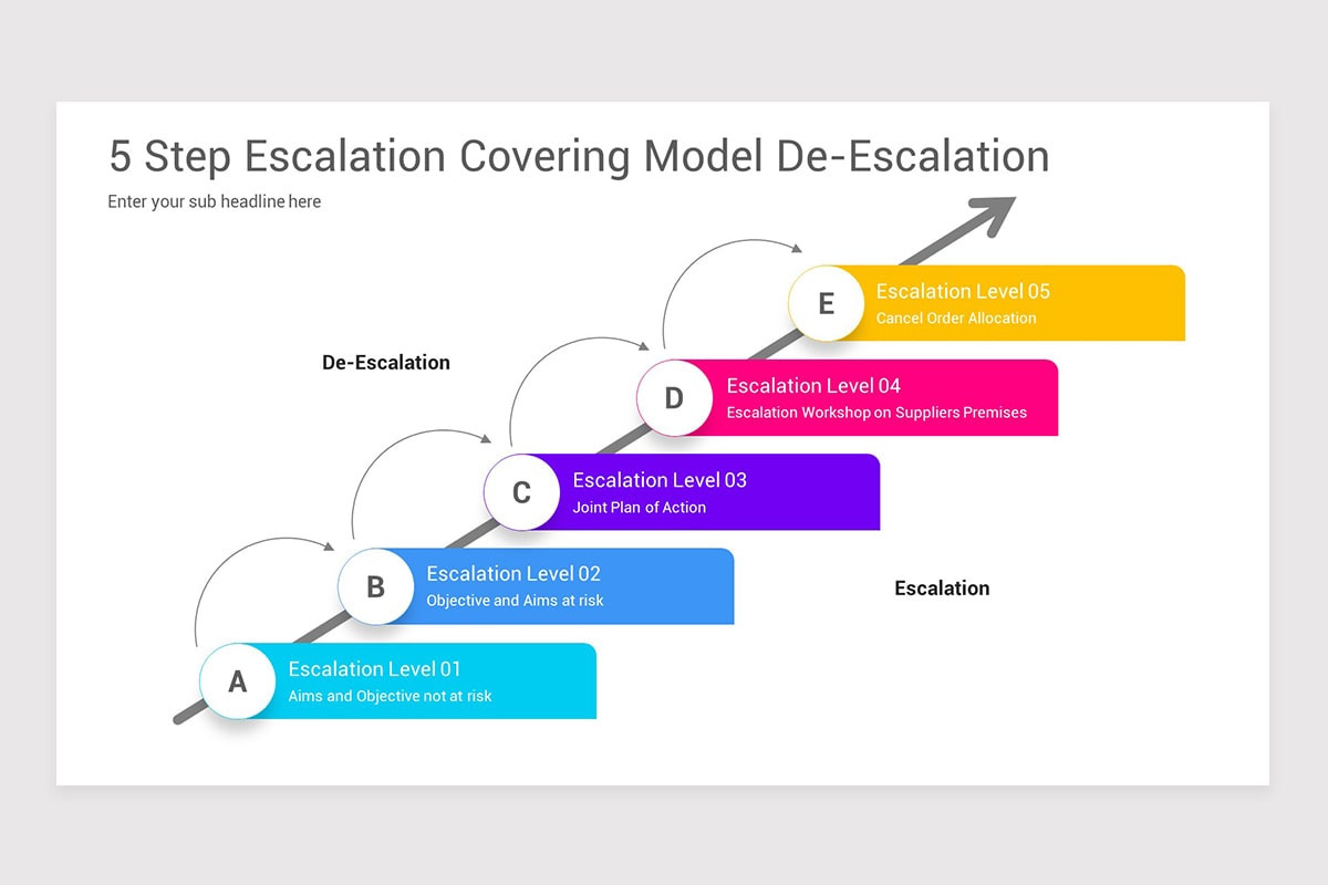 Escalation Module Escalation Matrix Models PowerPoint Template | Nulivo Market