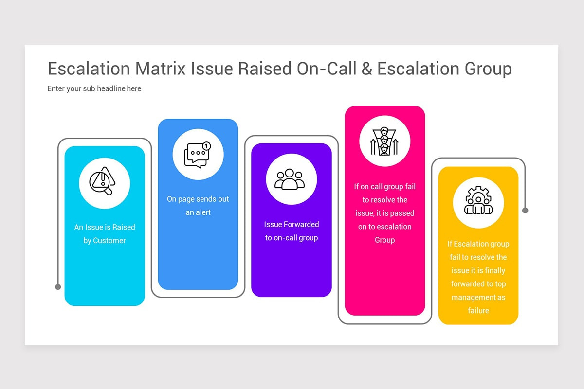 Escalation Matrix Models PowerPoint Template | Nulivo Market