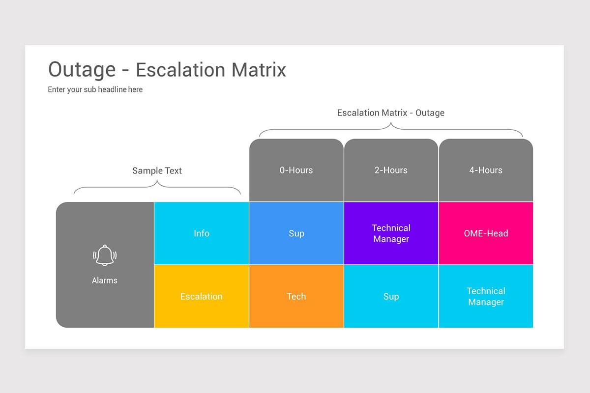 Escalation Matrix Models PowerPoint Template | Nulivo Market