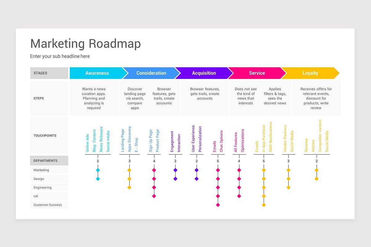 Marketing Roadmap PowerPoint Template Nulivo Market