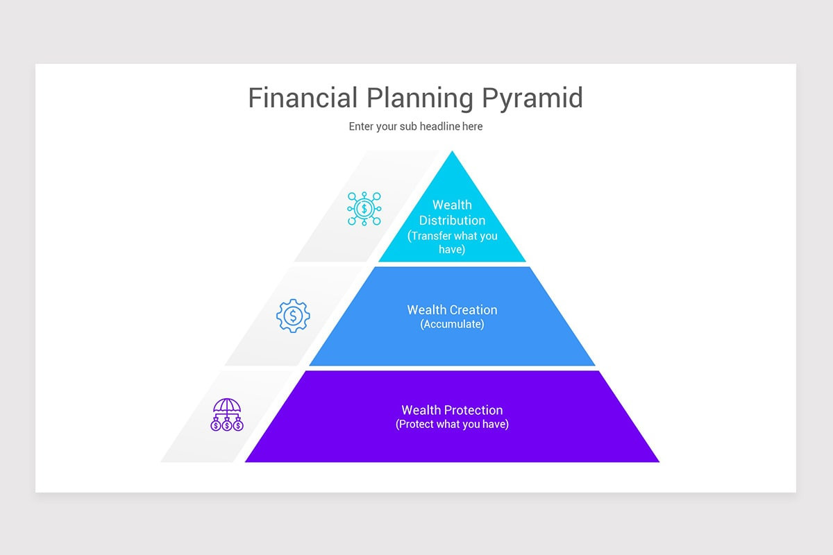 Financial Planning Chart