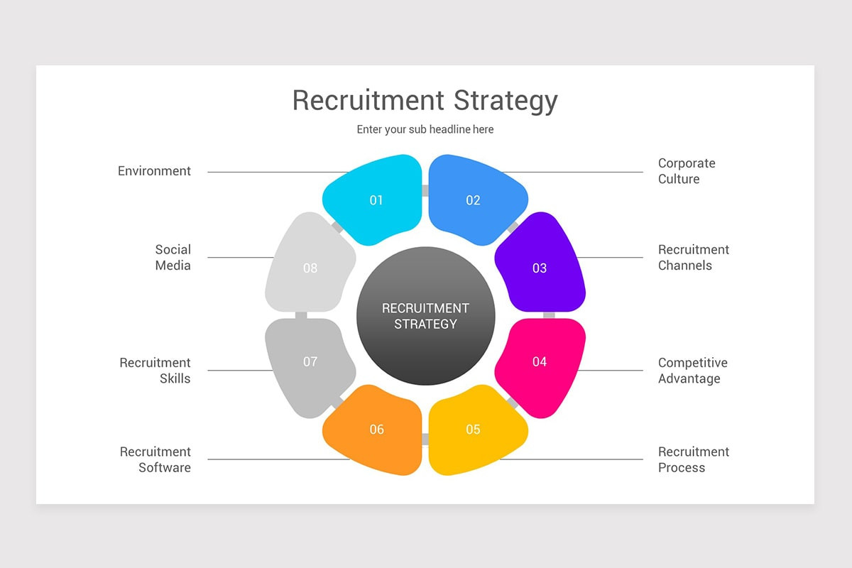 Recruitment Strategy PowerPoint Template | Nulivo Market