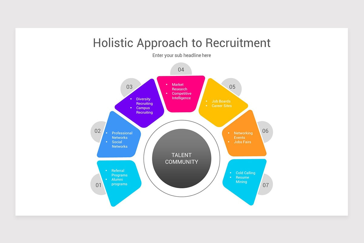 Recruitment Strategy PowerPoint Template | Nulivo Market