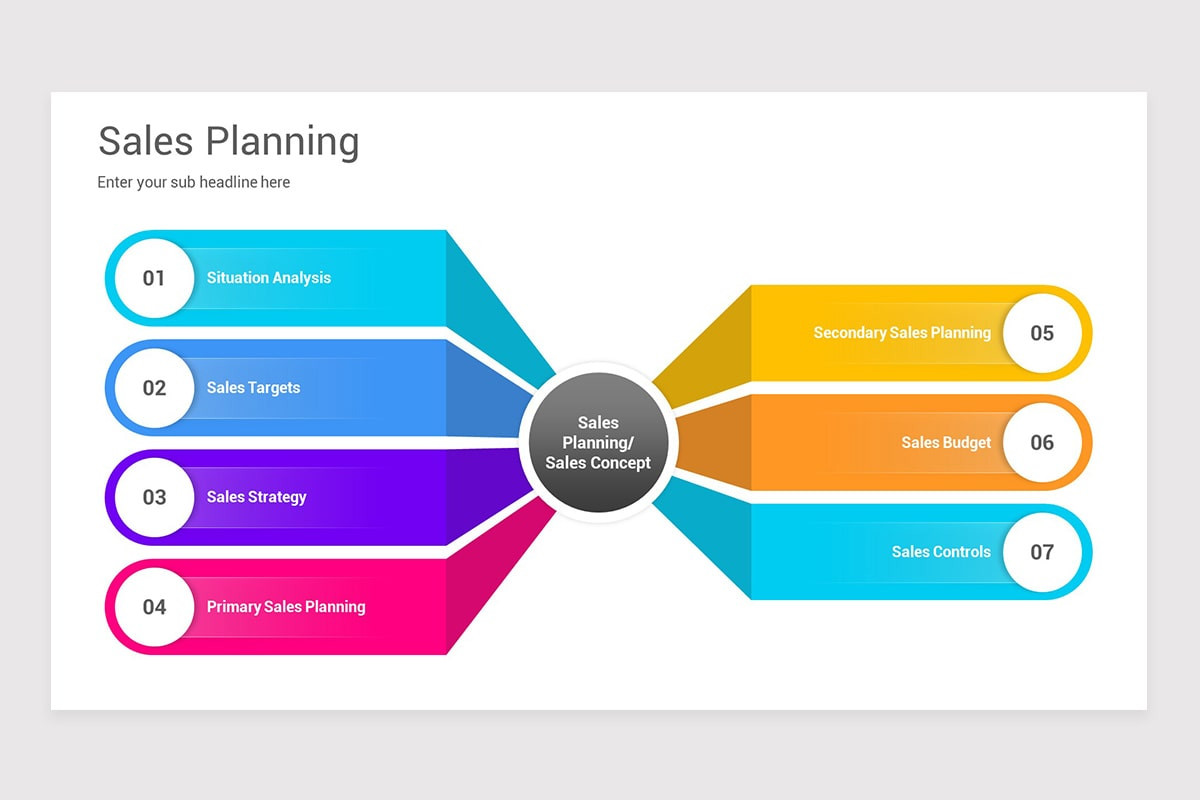 Sales Planning PowerPoint Template | Nulivo Market